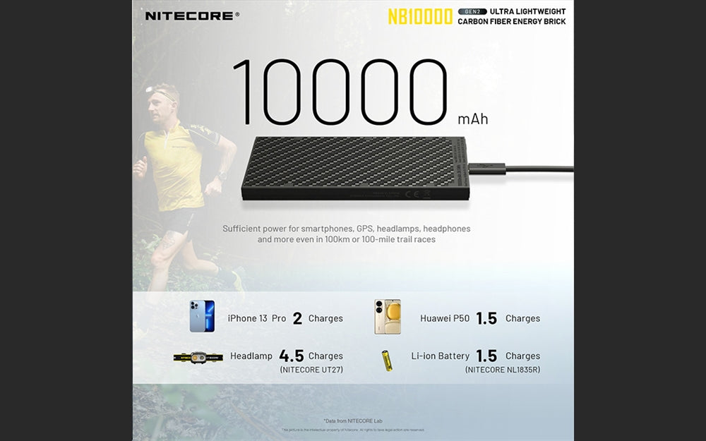 NITECORE NB10000 Power Bank